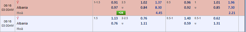 tỷ lệ kèo Italia vs Albania