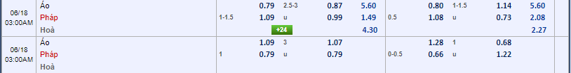 soi kèo Áo Vs Pháp