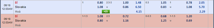 tỷ lệ kèo Bỉ vs Slovakia