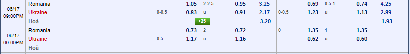 tỷ lệ kèo Romania vs Ukraine