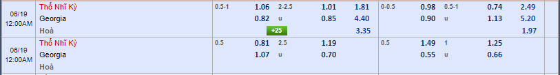 tỷ lệ kèo Thổ Nhĩ Kỳ vs Georgia